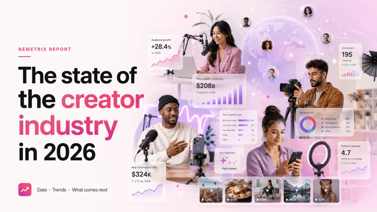 The state of the creator industry in 2026