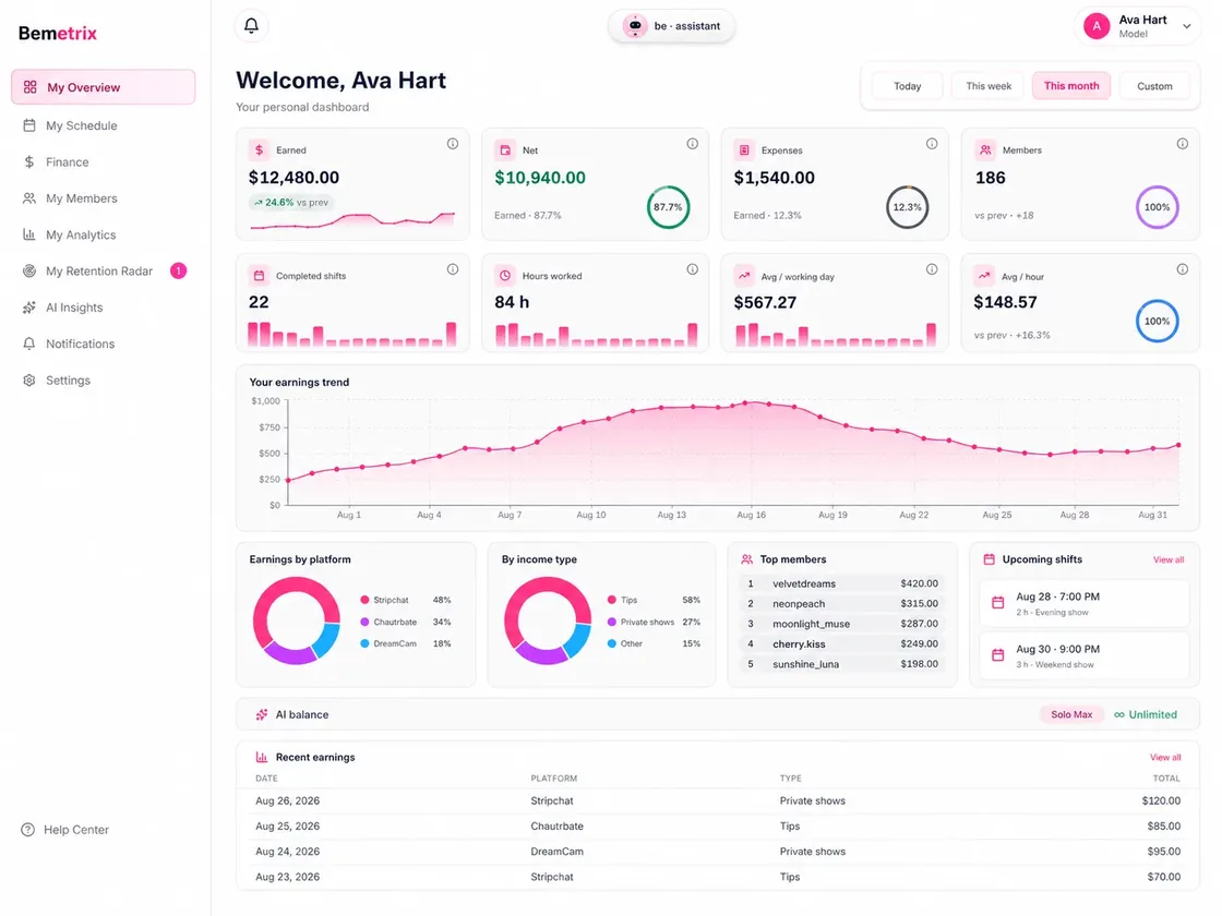 BeMetrix personal dashboard